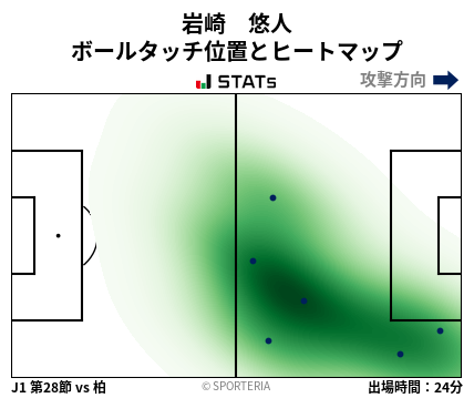 ヒートマップ - 岩崎　悠人