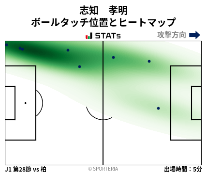 ヒートマップ - 志知　孝明