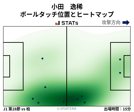ヒートマップ - 小田　逸稀