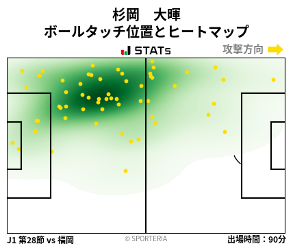 ヒートマップ - 杉岡　大暉