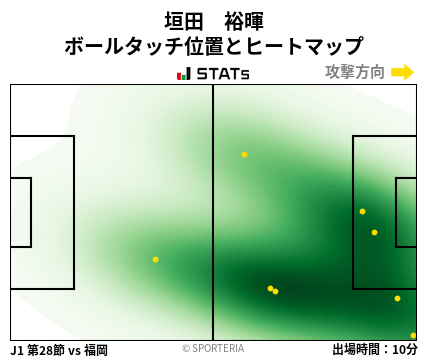 ヒートマップ - 垣田　裕暉