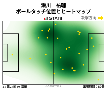 ヒートマップ - 瀬川　祐輔