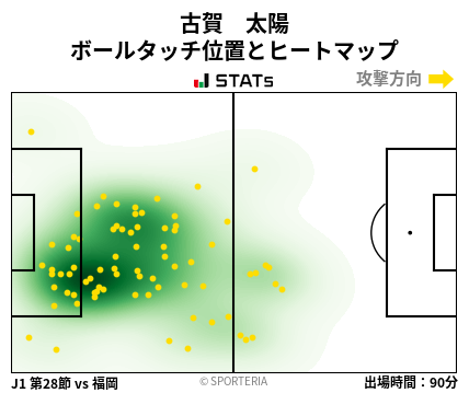 ヒートマップ - 古賀　太陽