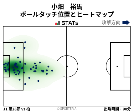 ヒートマップ - 小畑　裕馬