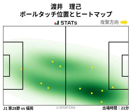 ヒートマップ - 渡井　理己