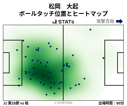 ヒートマップ - 松岡　大起