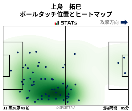 ヒートマップ - 上島　拓巳