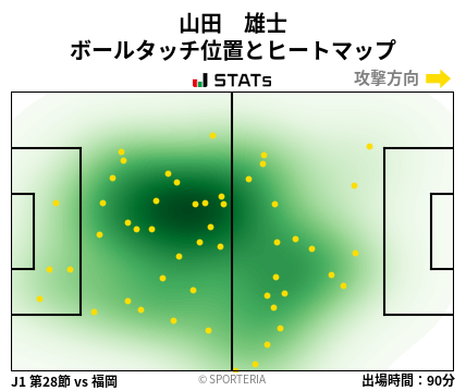 ヒートマップ - 山田　雄士