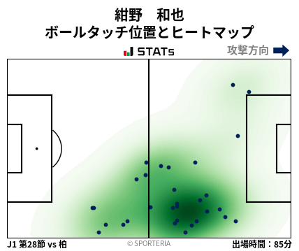 ヒートマップ - 紺野　和也