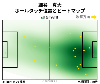 ヒートマップ - 細谷　真大