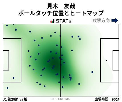 ヒートマップ - 見木　友哉