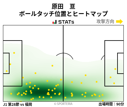 ヒートマップ - 原田　亘