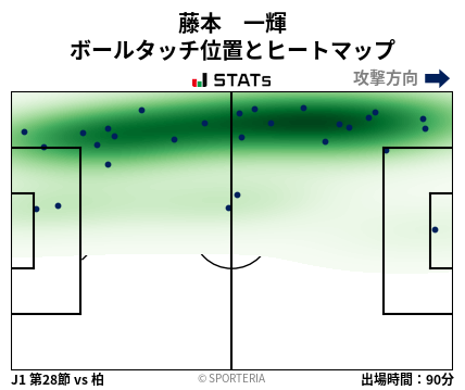 ヒートマップ - 藤本　一輝