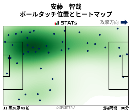 ヒートマップ - 安藤　智哉