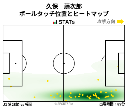 ヒートマップ - 久保　藤次郎