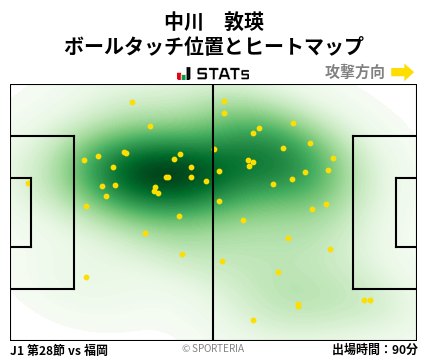 ヒートマップ - 中川　敦瑛