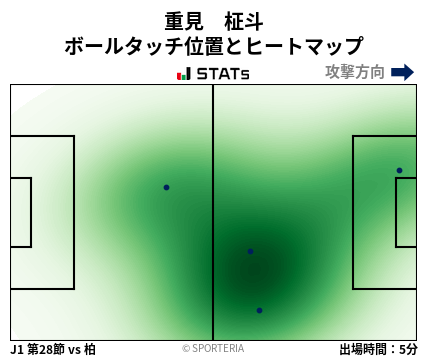 ヒートマップ - 重見　柾斗