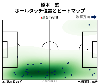 ヒートマップ - 橋本　悠