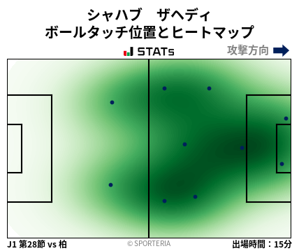 ヒートマップ - シャハブ　ザヘディ
