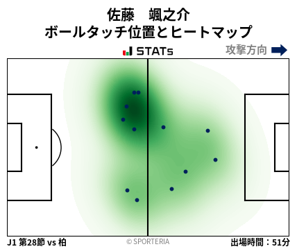 ヒートマップ - 佐藤　颯之介