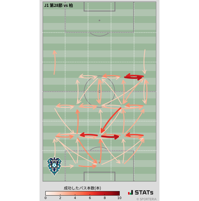 エリア間パス図