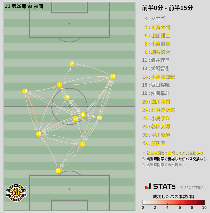 時間帯別パスネットワーク図