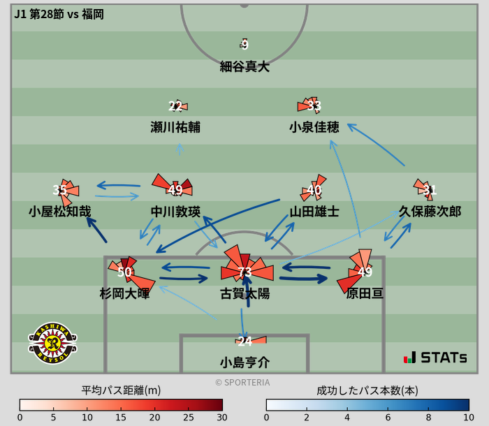 パスソナー・パスネットワーク