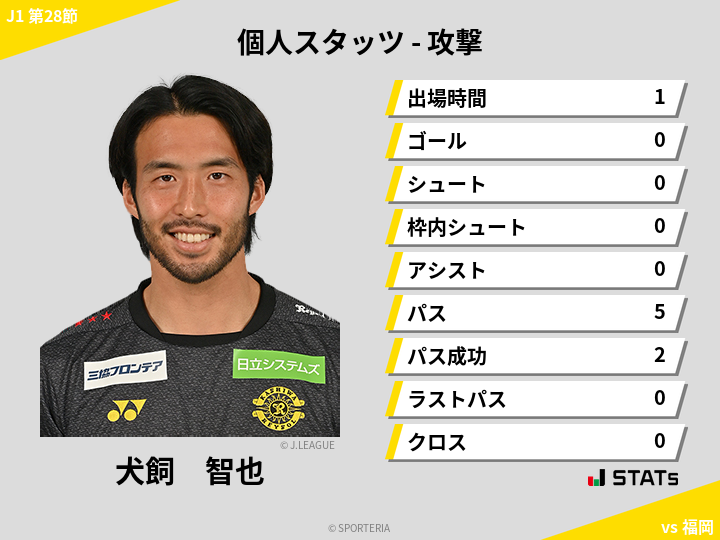 攻撃スタッツ - 犬飼　智也