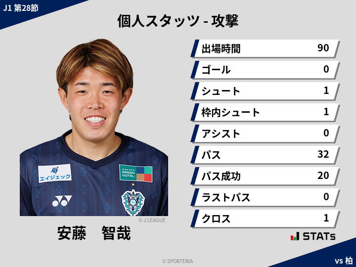 攻撃スタッツ - 安藤　智哉