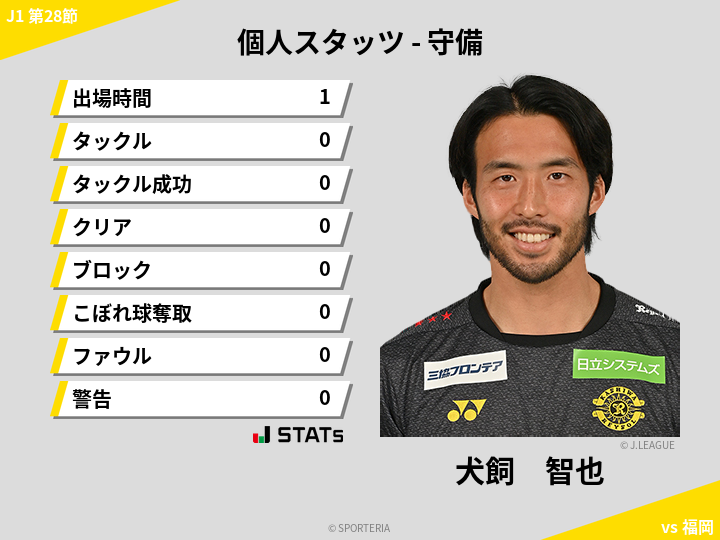 守備スタッツ - 犬飼　智也