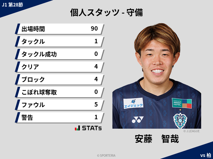 守備スタッツ - 安藤　智哉