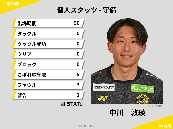 守備スタッツ - 中川　敦瑛
