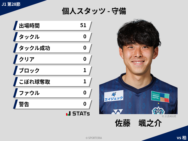 守備スタッツ - 佐藤　颯之介