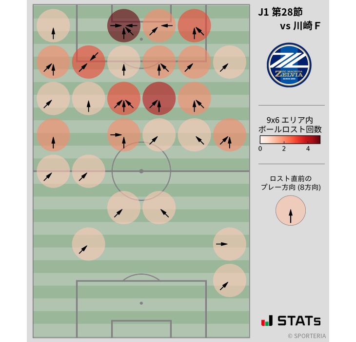 ボールロスト位置