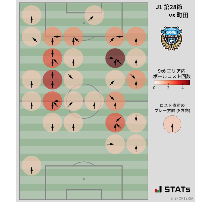 ボールロスト位置