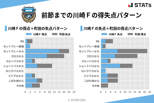 得失点パターン