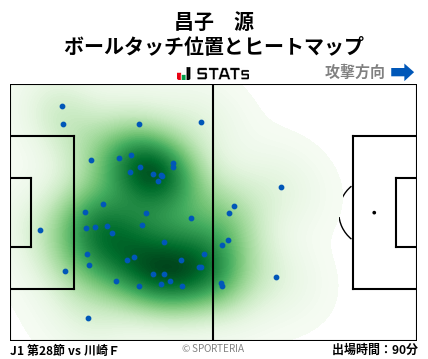 ヒートマップ - 昌子　源