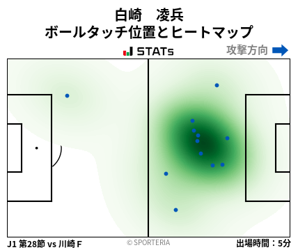 ヒートマップ - 白崎　凌兵