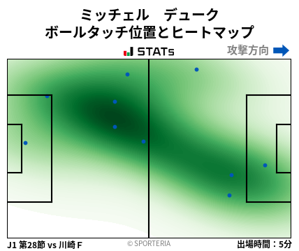 ヒートマップ - ミッチェル　デューク