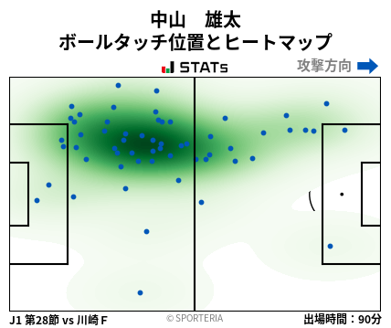 ヒートマップ - 中山　雄太