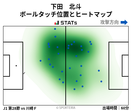 ヒートマップ - 下田　北斗