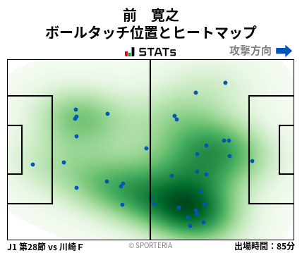 ヒートマップ - 前　寛之