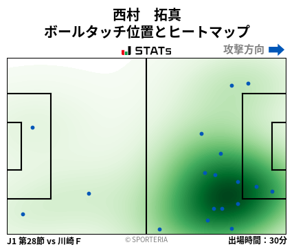 ヒートマップ - 西村　拓真