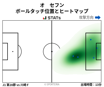 ヒートマップ - オ　セフン