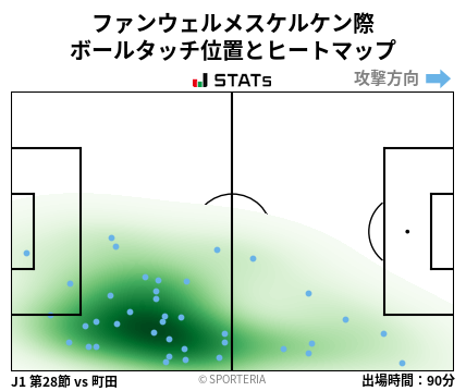 ヒートマップ - ファンウェルメスケルケン際