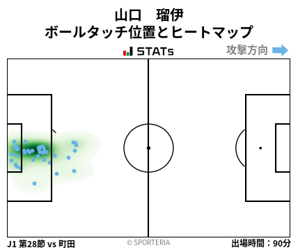 ヒートマップ - 山口　瑠伊