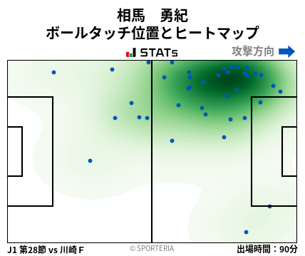 ヒートマップ - 相馬　勇紀