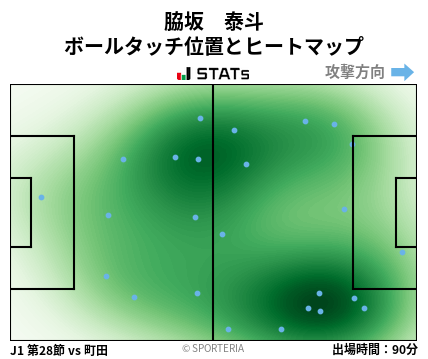 ヒートマップ - 脇坂　泰斗