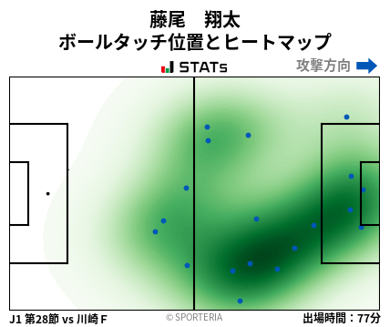 ヒートマップ - 藤尾　翔太