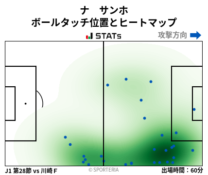 ヒートマップ - ナ　サンホ
